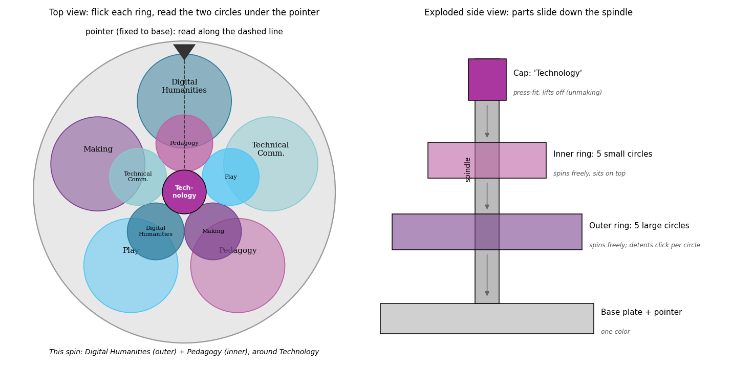 Early concept diagram: top view of paired circles and an exploded view of the stacked spindle parts