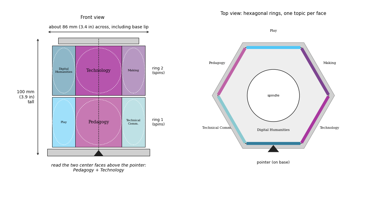 Design option D: a hexagonal spinning drum